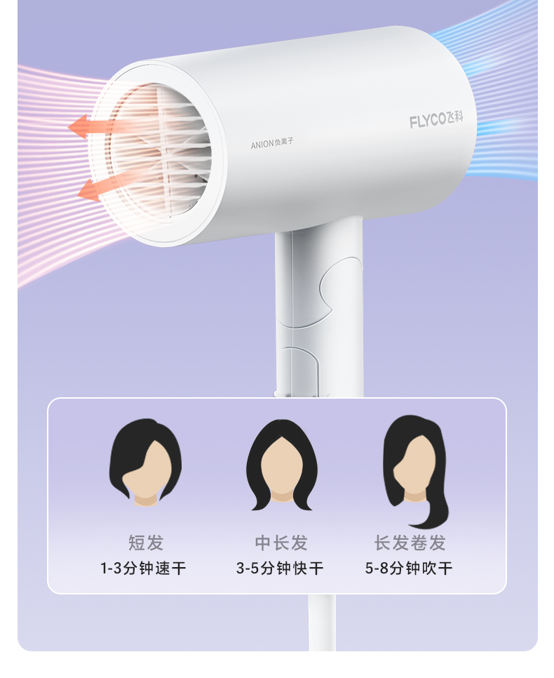 科吹風(fēng)機小型家用大功率速干負(fù)離子護(hù)發(fā)電吹風(fēng)(圖7)